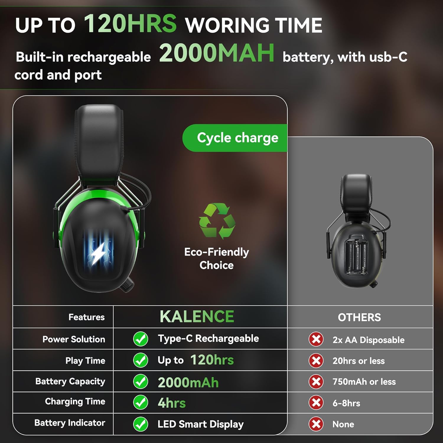 2025 AM/FM Radio Ear Protection Headphones with Backlit Digital Display, 120H Working Time, Rechargeable Hearing Protector, 30dB Noise Reduction Safety Earmuffs for Mowing, Construction, Work, Green - Image 3
