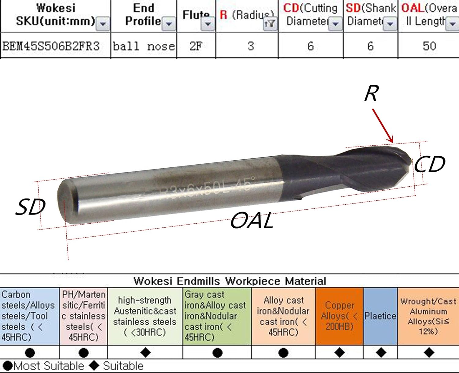 Wokesi 1 1.5 2 3 4 5mm Cutting Radius,Ball Nose End Mill Set,Pack of 6,Std Length,HRC45,2Flutes,TiAlN Coated,Tungsten Steel Carbide,CNC Router Bits Milling Profiling Tools(2/3/4/6/8/10mm HRC45)