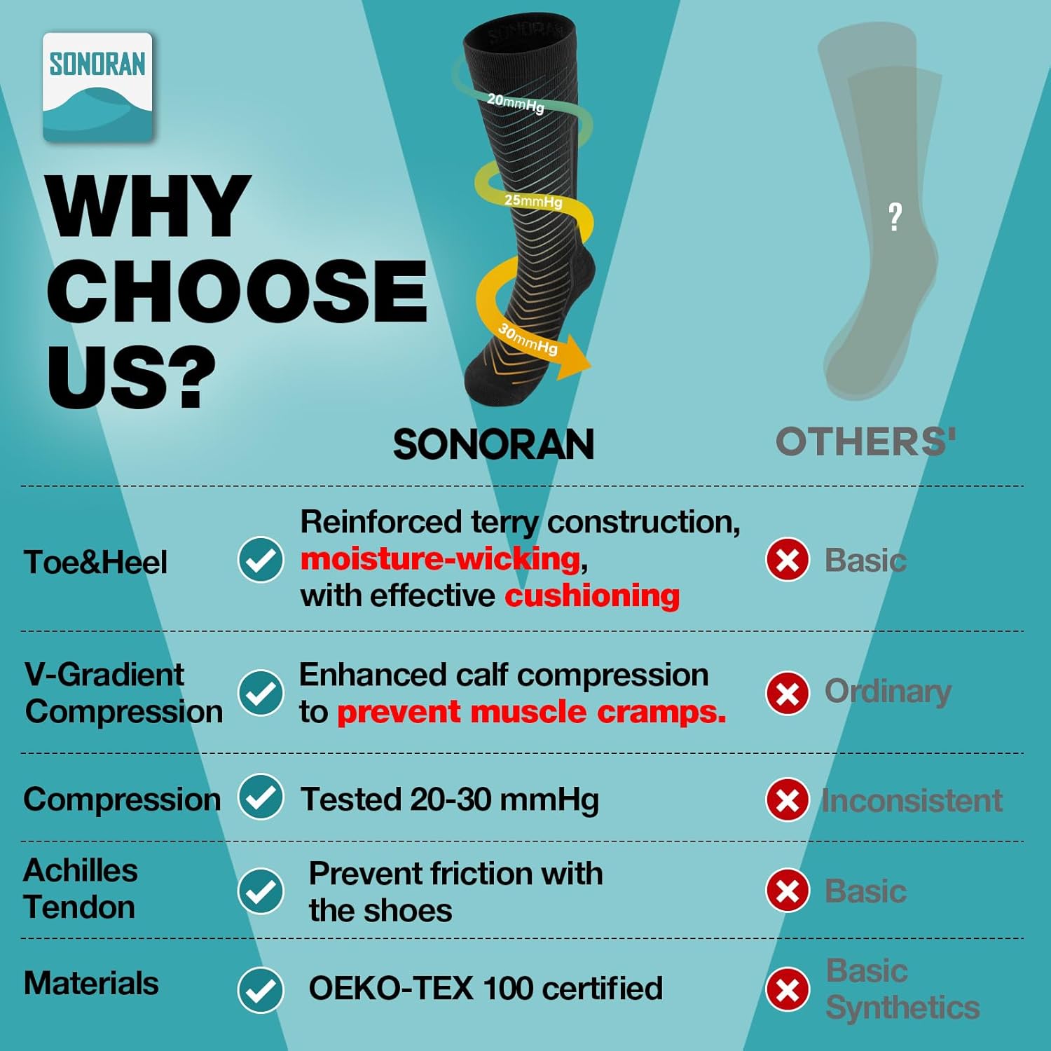 Compression Socks for Men & Women (2/4/6 Pairs) 20-30 mmHg Graduated Compression Knee High for Running, Athletic - Image 2