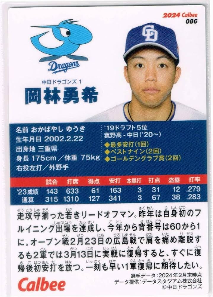 中日ドラゴンズ 岡林勇希選手 サイン入り　2024沖縄キャンプ デニムキャップ 中日ドラゴンズ 岡林勇希選手 サイン入り 2024沖縄キャンプ