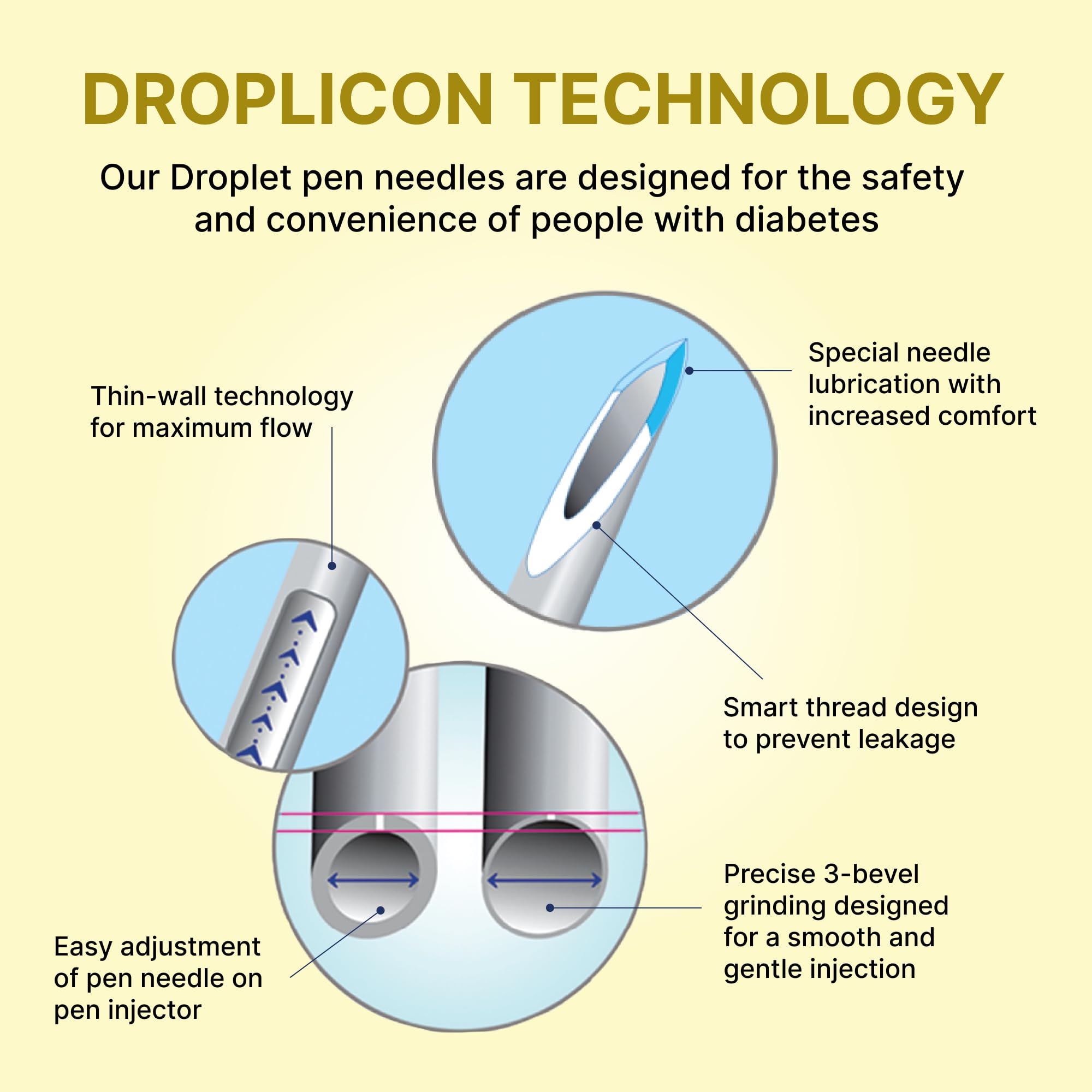 Droplet Pen Needles, 31G 5mm, Diabetic Needles for Insulin Injections, 100ct Box, Compatible with Most Pen Injectors