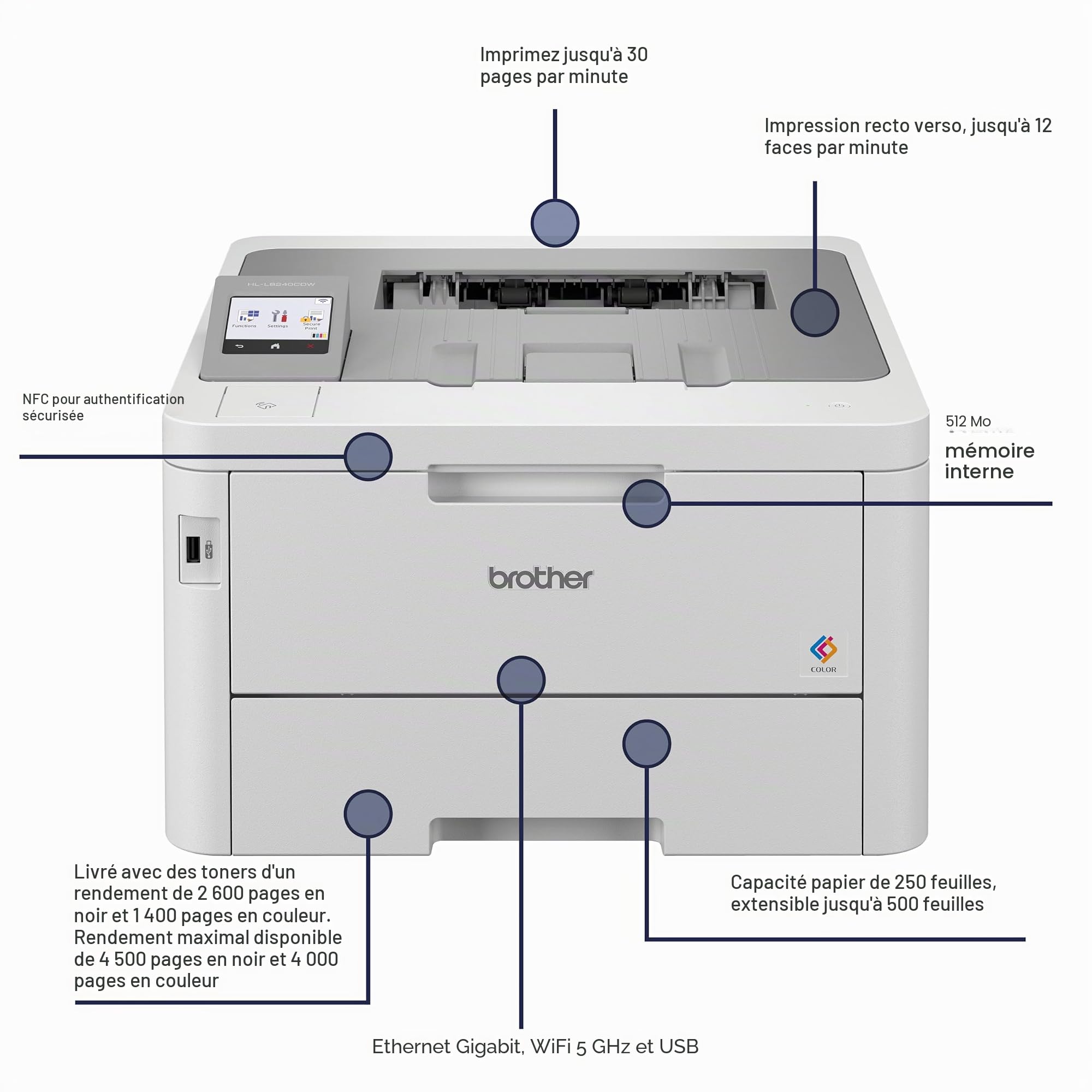 BROTHER HL-L8240cdw Imprimante LED Couleur