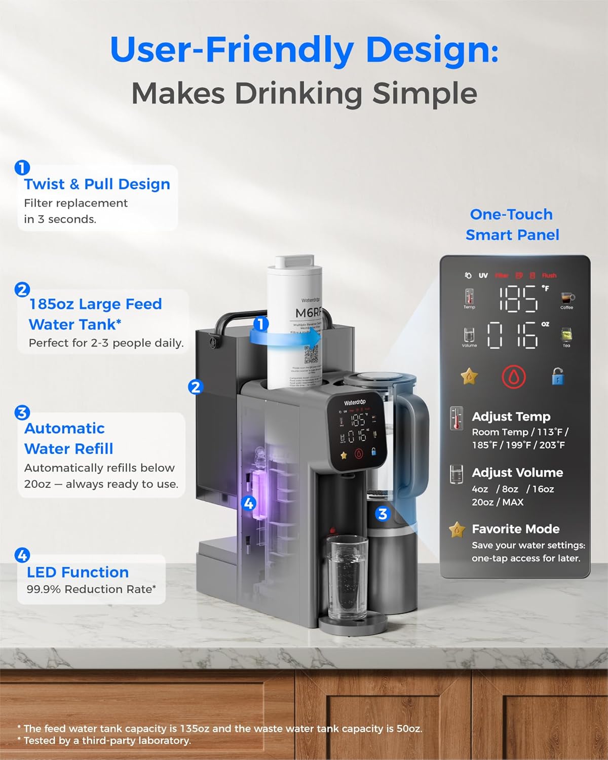 Waterdrop M6H Instant Hot Reverse Osmosis System Countertop Water Filter, 7-Stage, 3:1 Pure to Drain, Hot Water Dispenser with 5 Temperature Options, RO System with Glass Pitcher, BPA-Free