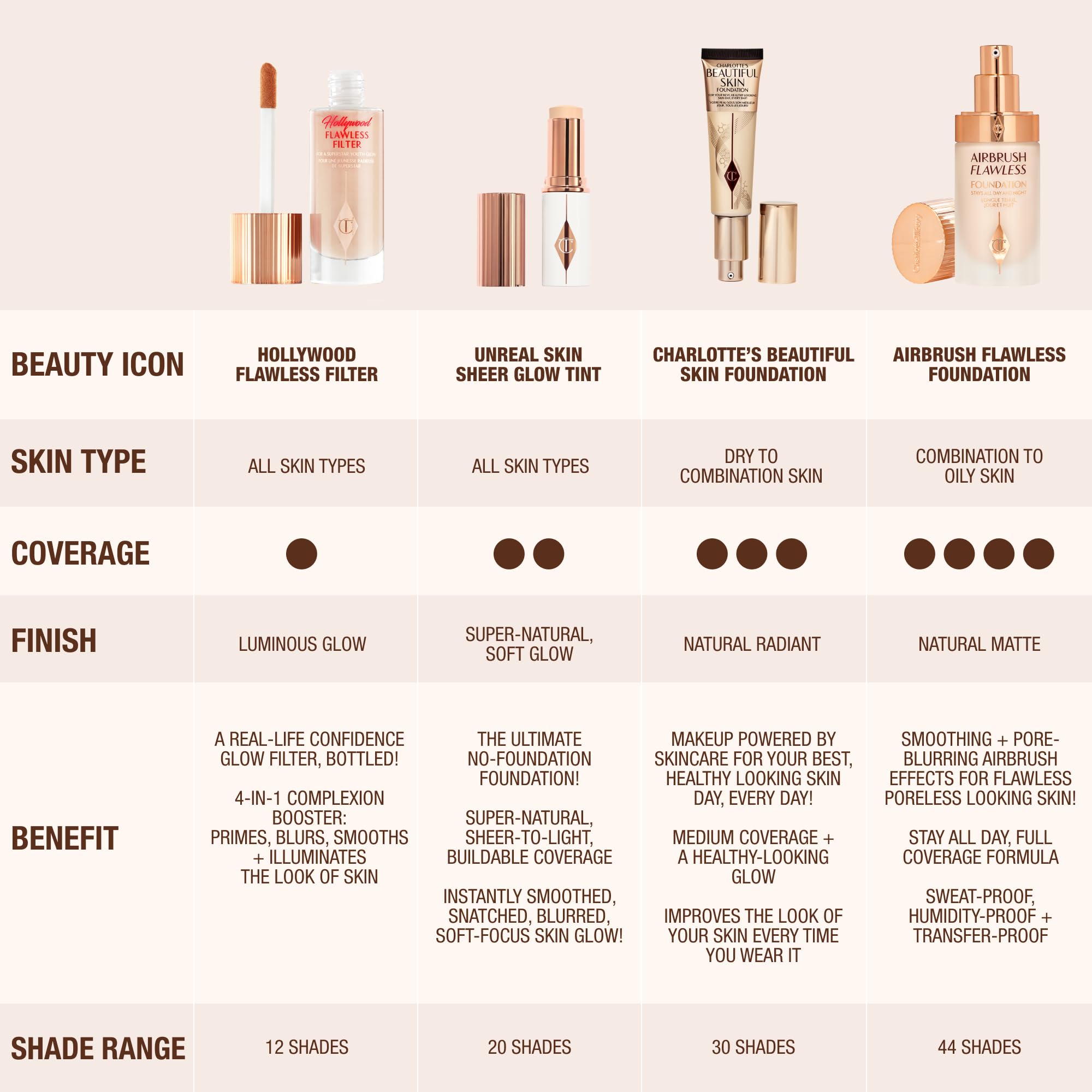 Charlotte Tilbury Hollywood Flawless Filter Illuminating Makeup Primer & Highlighter
