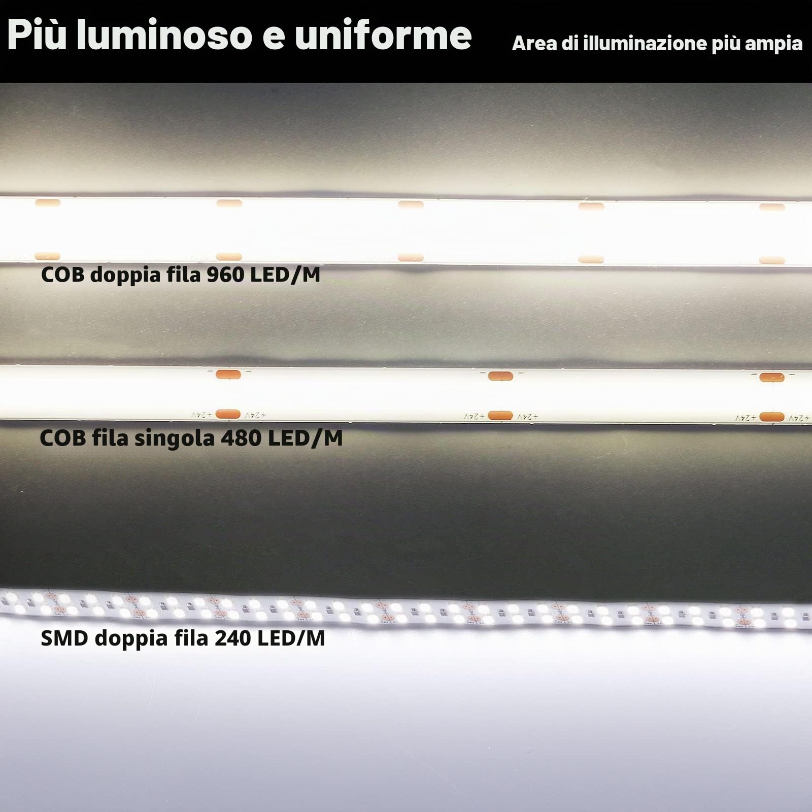 JOYLIT PRO+ Striscia LED COB 24V 5M Doppia Fila 3000K Interno, CE UL 3100LM/M Alta Luminosità 25W/M CRI 95+ Illuminazione Nastri Luce, 960LEDs/M 12MM Bianco Caldo Continuous Strip LED (Solo Luci)