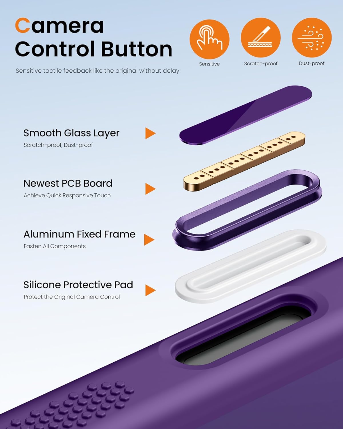 for iPhone 17 Magnetic Stand Case with Purple Magnetic Wallet, Camera Control Button, Full Lens Protection, Compatible with MagSafe, Military Grade Case for iPhone 17, Purple