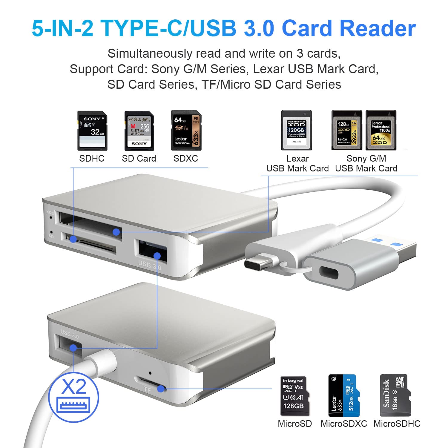 AmazonBasics 5-in-2 USB 3.0 XQD/SD/TF Card Reader Adapter - Compatible with USB A/USB-C Laptops