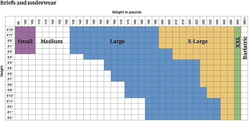 Miniatura 8 de McKesson Ultra - Calzoncillos para incontinencia, gran absorción, talla XL, 15 unidades, 1 paquete