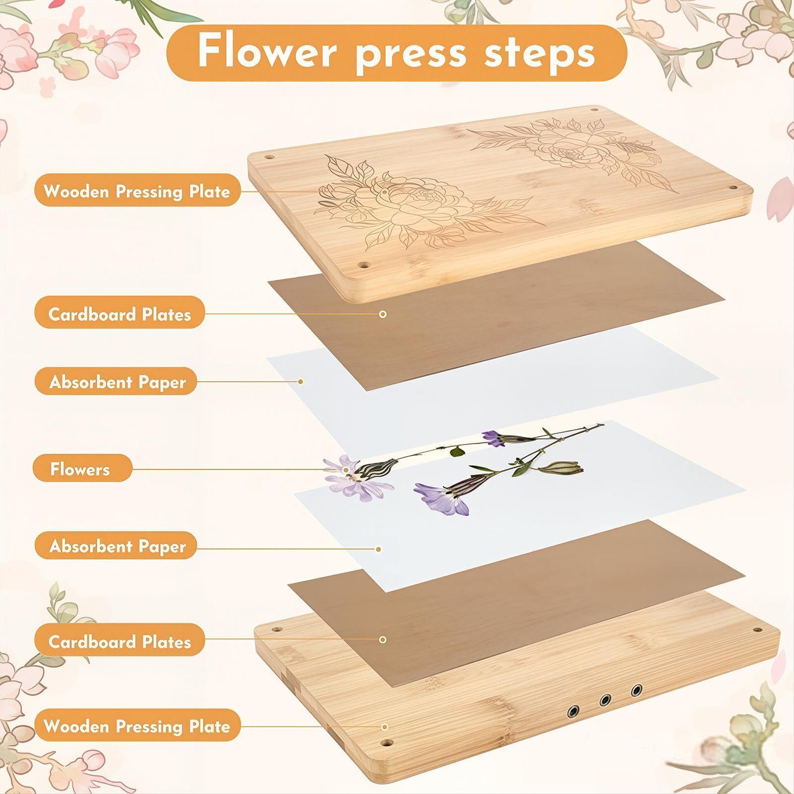 Blumenpresse-Set Wiederverwendbare Große Mehrschichtige Verstellbare | Blumenpressrahmen-Kit Für Schule, Klassenzimmer, Zu Hause, Studio, Garten, Werkstatt Und Kindergarten