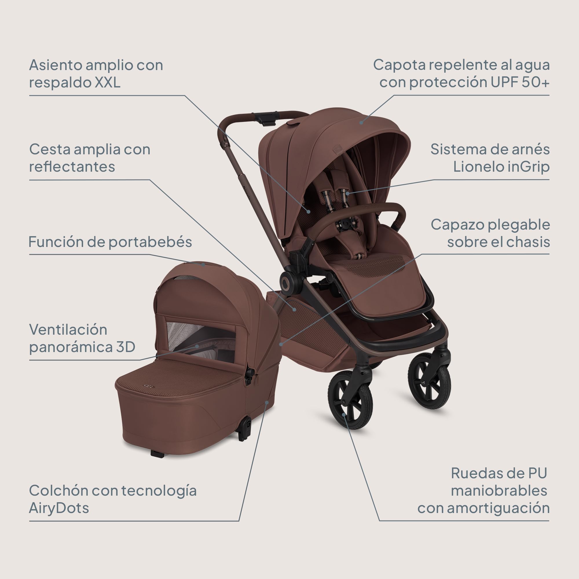 Lionelo Freya Carro Bebe 3 Piezas Carrito de Bebe 3 en 1 (0-4 Años, Hasta 22 Kg), Plegable Capazo, Silla y Silla de Coche I-Size 40-87 Cm, Suspensión, Ruedas PU, Capota UPF50+, Cochecito Bebe