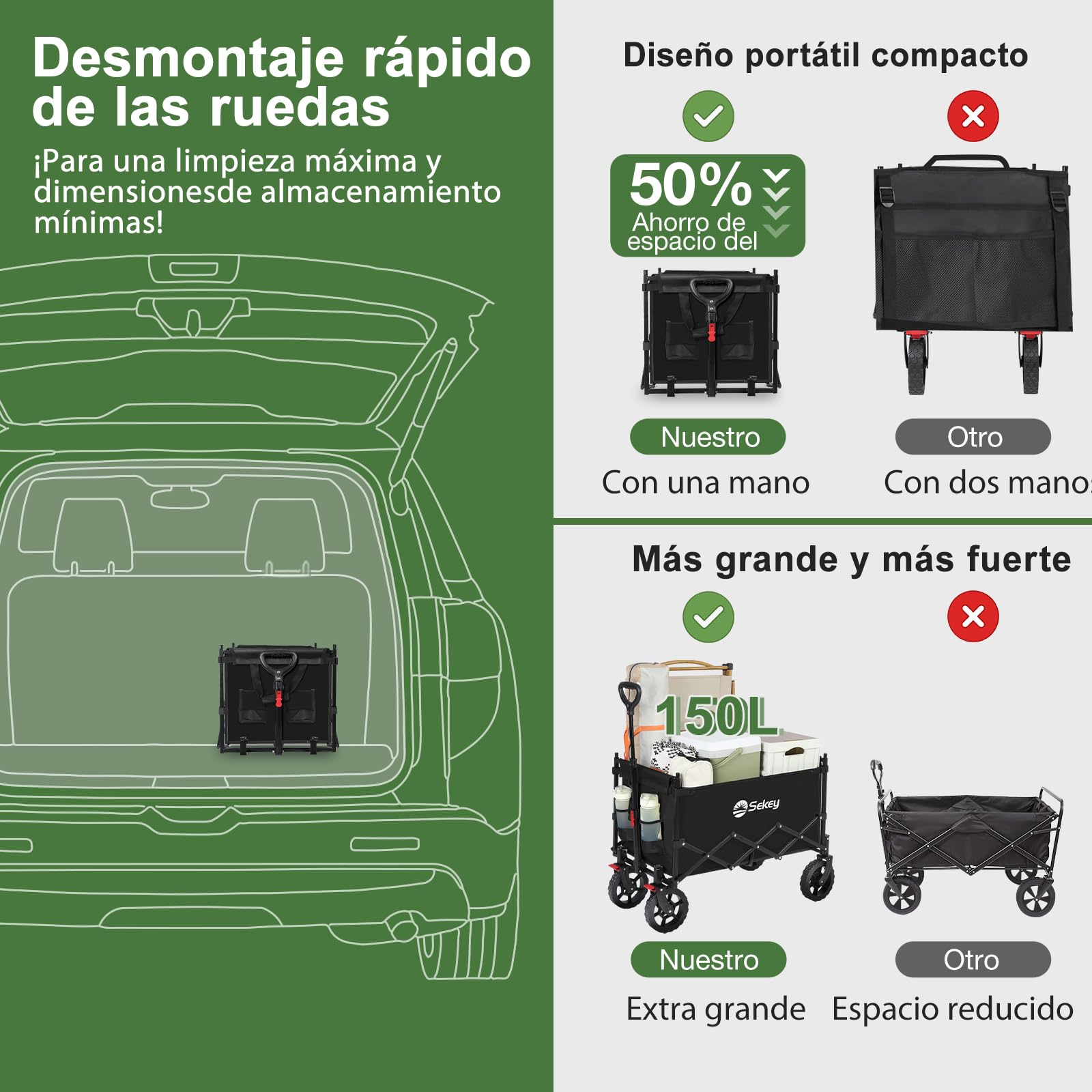 Sekey XXL Carro Playa Plegable con Techo 150L 150KG, Carro Plegable con Ruedas, Carrito Playa con Protección Solar para Playa Camping SE4018, Negro