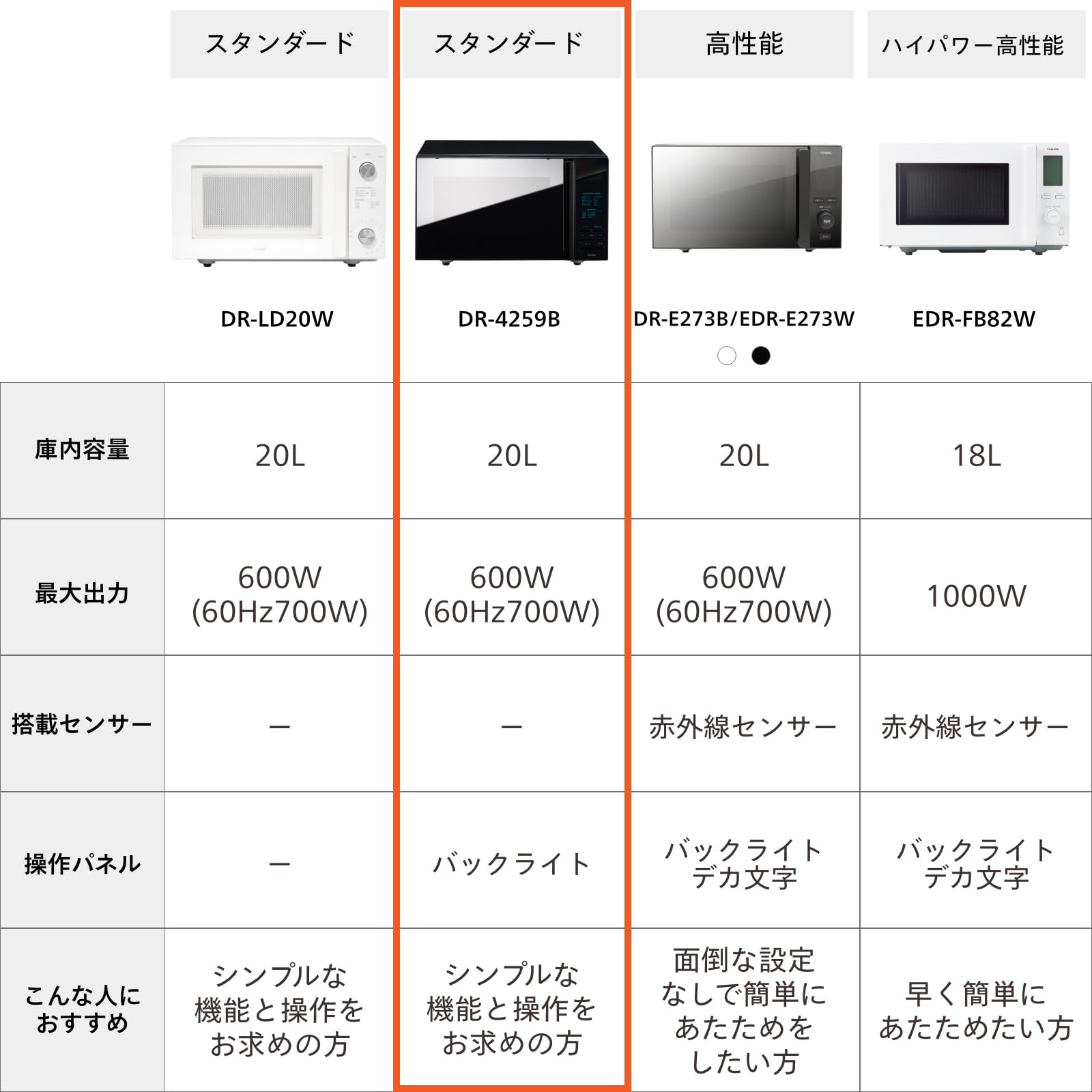 Amazon.co.jp: TWINBIRD(ツインバード) 電子レンジ ヘルツフリー 単
