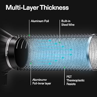 VIVOSUN 6 Inch 25 Feet Flex Air Aluminum Duct for Ventilation, 2 Clamps Included, Long Heavy-Duty Multi-Layer Dryer Hose Vent Kit, Duct Fan Systems