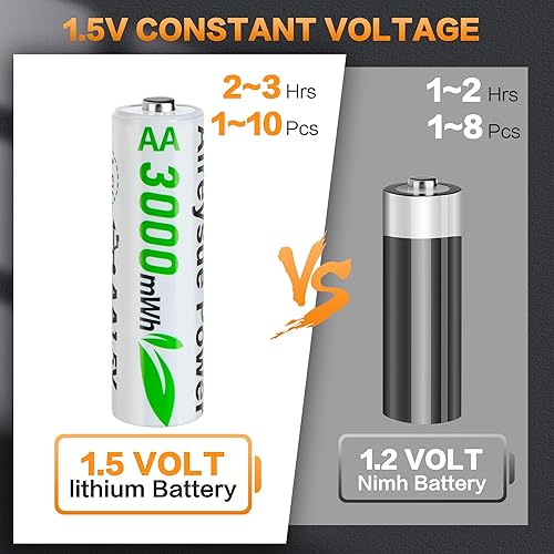 Miniatura 6 de Paquete de 10 baterías AA recargables de litio con estación de carga, batería AA de 1.5 V 3000 mWh, batería AA de litio de larga duración con caja
