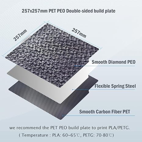 LANEKGU 257x257mm Double Sided Building Plate for Bambu Labs Smooth PET + Smooth PEO Spring Steel Plate Printing Bed Platform for Bambu Lab X1C/X1/X1E/P1P/P1S/A1