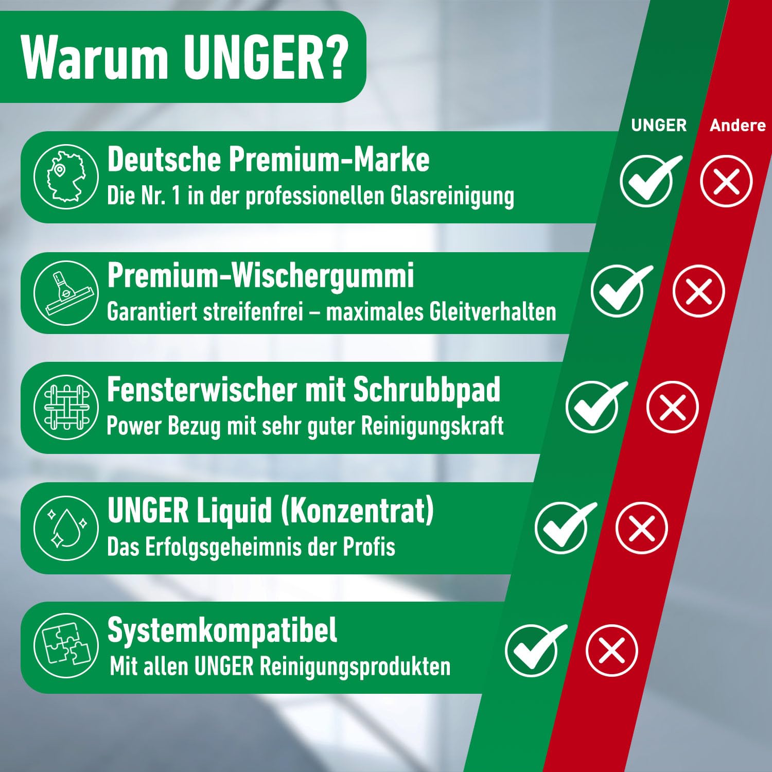 Unger AK015 zestaw do czyszczenia okien (myjka do okien, część nośna, pokrowiec z mikrofibry, wiadro 18 l, środek czyszczący, skrobak, ściereczka do szyb o szerokości 35 cm