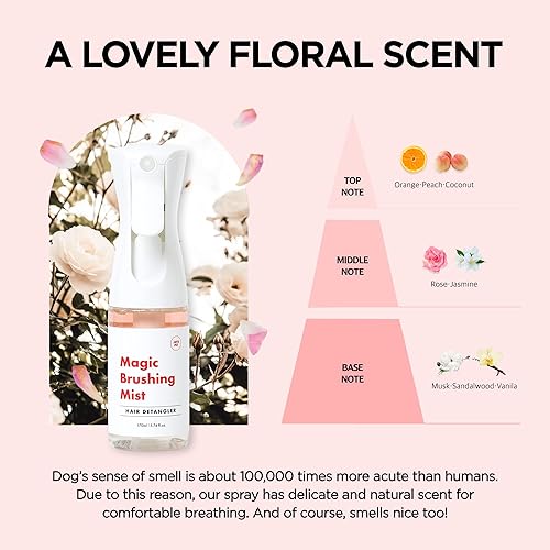 Miniatura 9 de JAYU PET Spray de niebla (2 tipos)  Spray desenredante y desodorante para perros, espray para aliviar la caspa y la picazón 5.8 onzas líquidas (5.7
