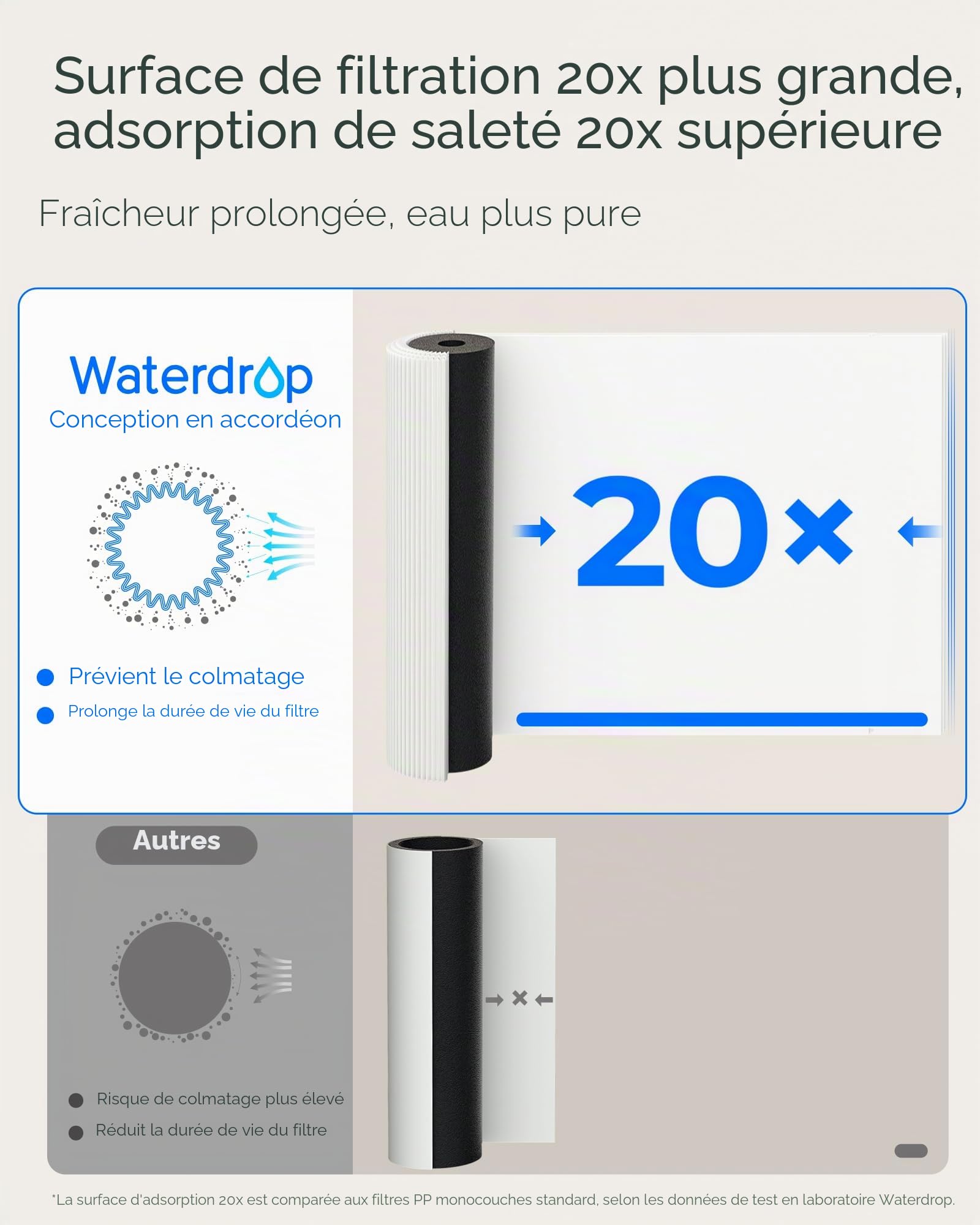 Waterdrop 15UA Système de Filtre à Eau sous le Comptoir, Connexion Directe au Robinet de Cuisine, Capacité de Réduction de Chlore Elevée de 60000 Litres, USA Tech