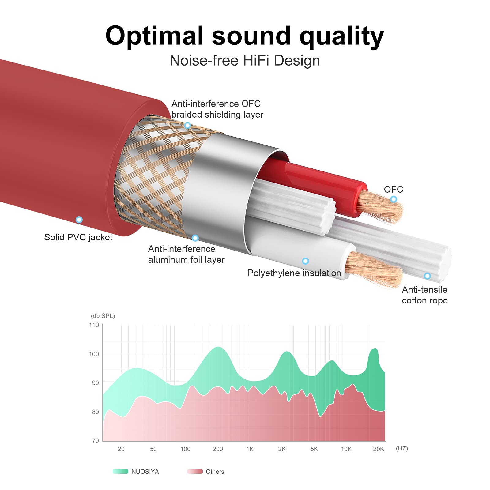 Cavo XLR Bilanciato 10m, 2 pacchi Cavo per microfono, Cavo da XLR 3 pin maschio a femmina, per registratore da studio, microfono, mixer, sistema di altoparlanti, alimentazione phantom