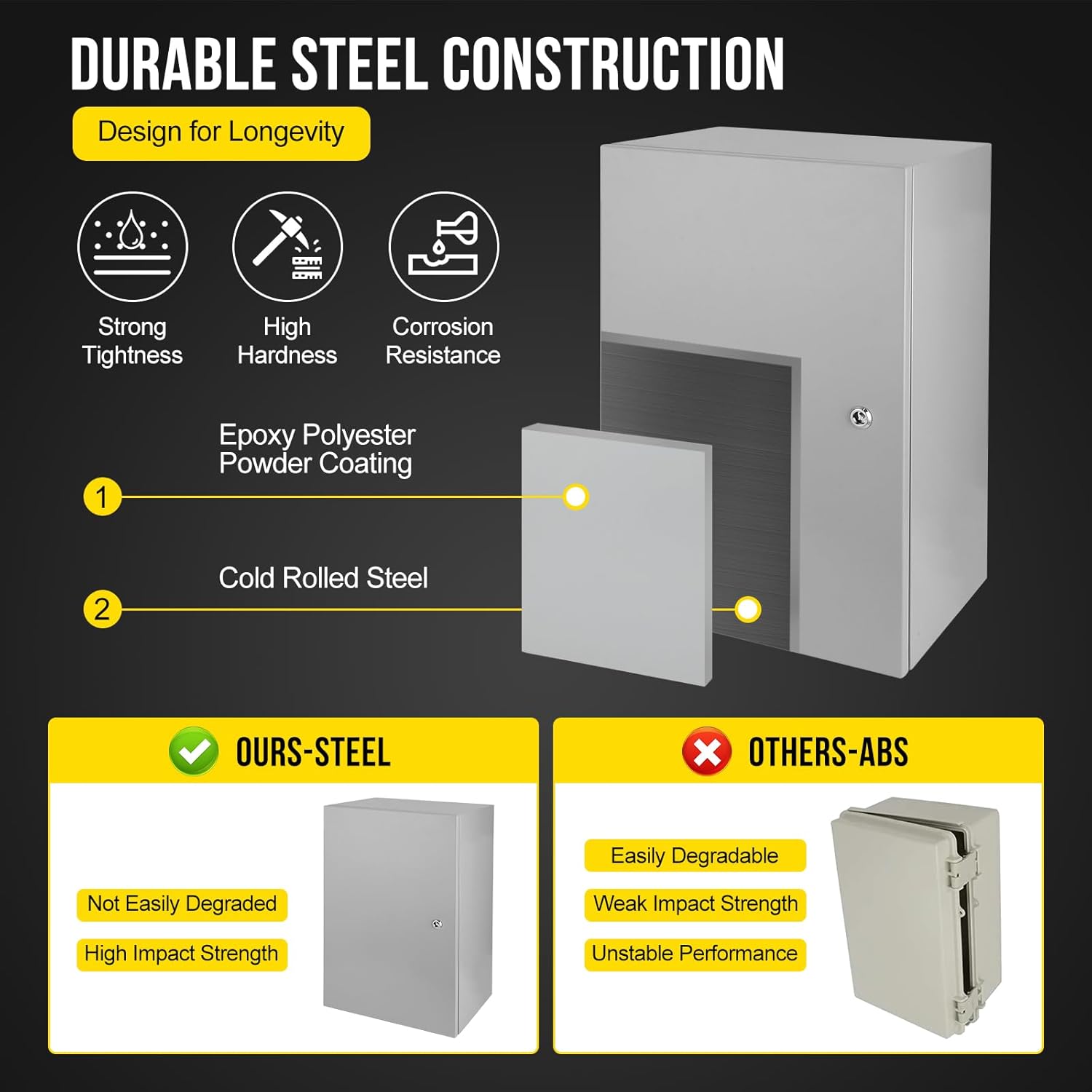 Electrical Box, 24 x 16 x 12'' NEMA 4X Steel Electrical Box, IP66 Waterproof & Dustproof, Outdoor/Indoor Electrical Junction Box, Lockable Junction Box