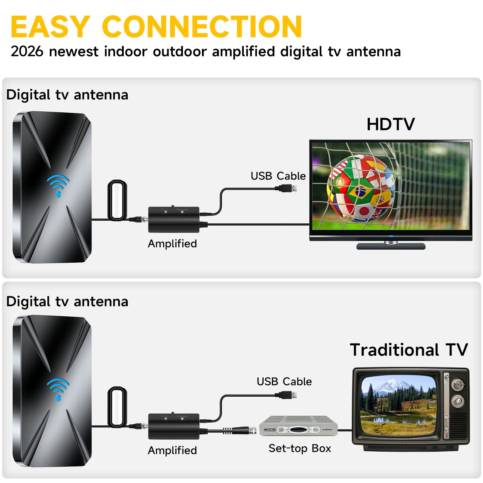 Antenna TV per interni 2026, antenna TV a lungo raggio per Smart TV, antenna digitale HDTV per canali locali con amplificatore aggiornato, supporto per antenna esterna 8K 4K 1080p tutti i televisori