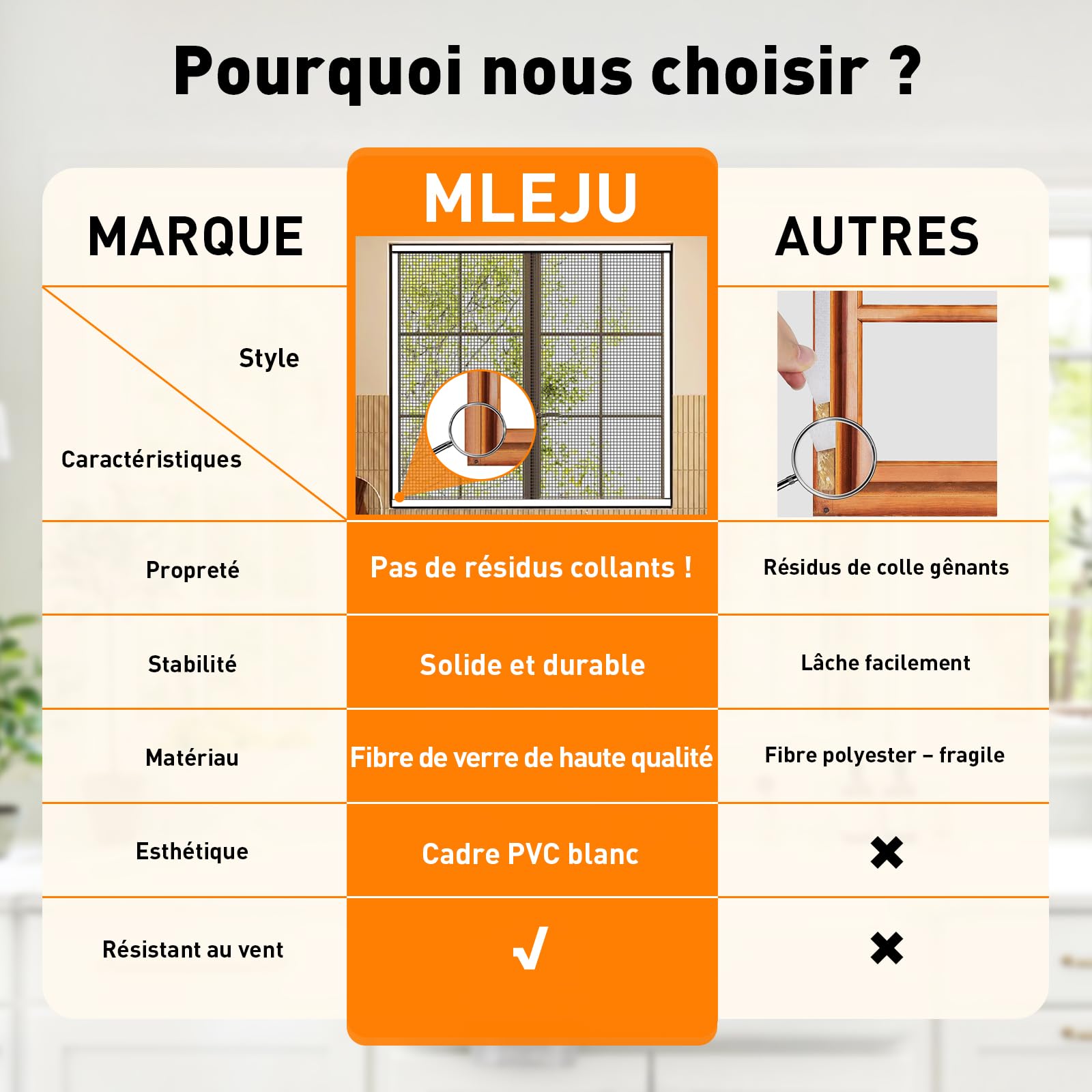 Moustiquaire Fenêtre sans Perçage, 120x130cm, Retire Sans Traces | Filet en Fibre de Verre Anti-Insectes, Résistante aux Intempéries, Bande Auto-Collante, Découpable à la Dimension Souhaitée
