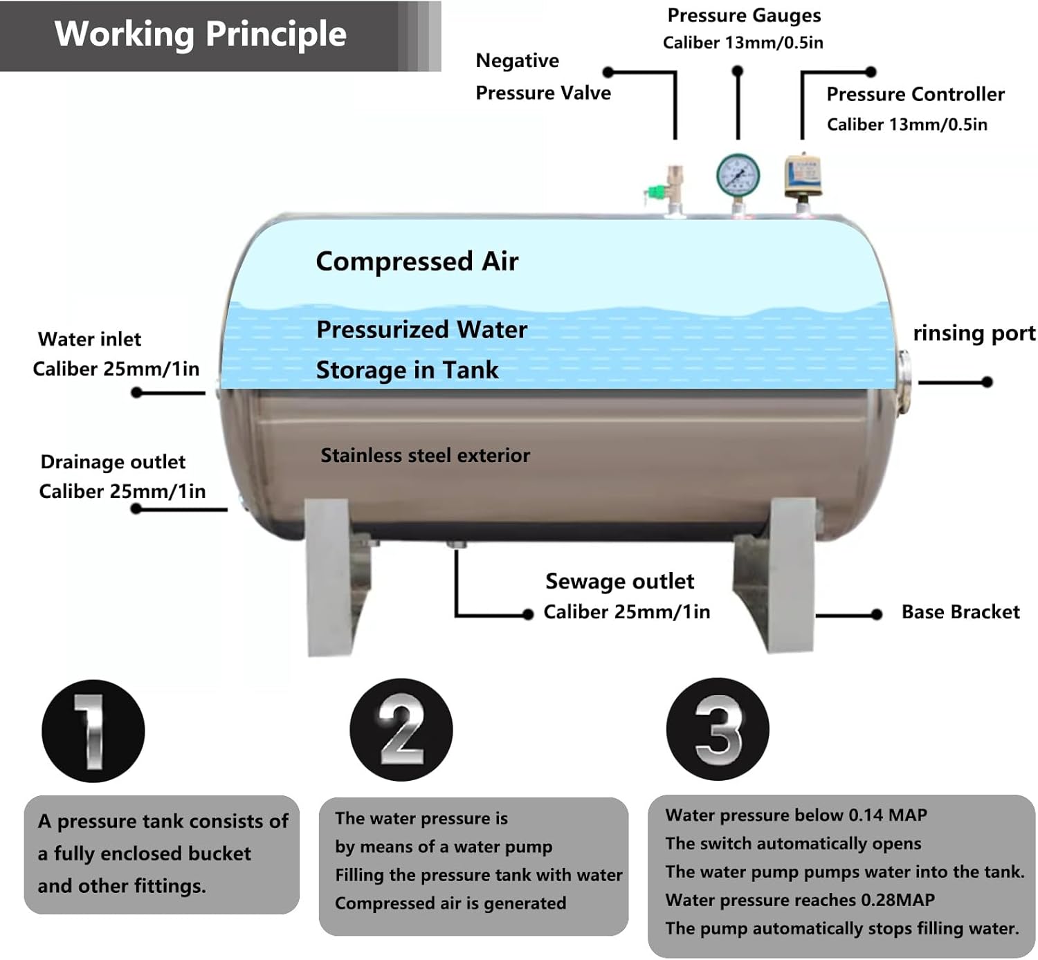 ボーリング圧力タンク（井戸）
