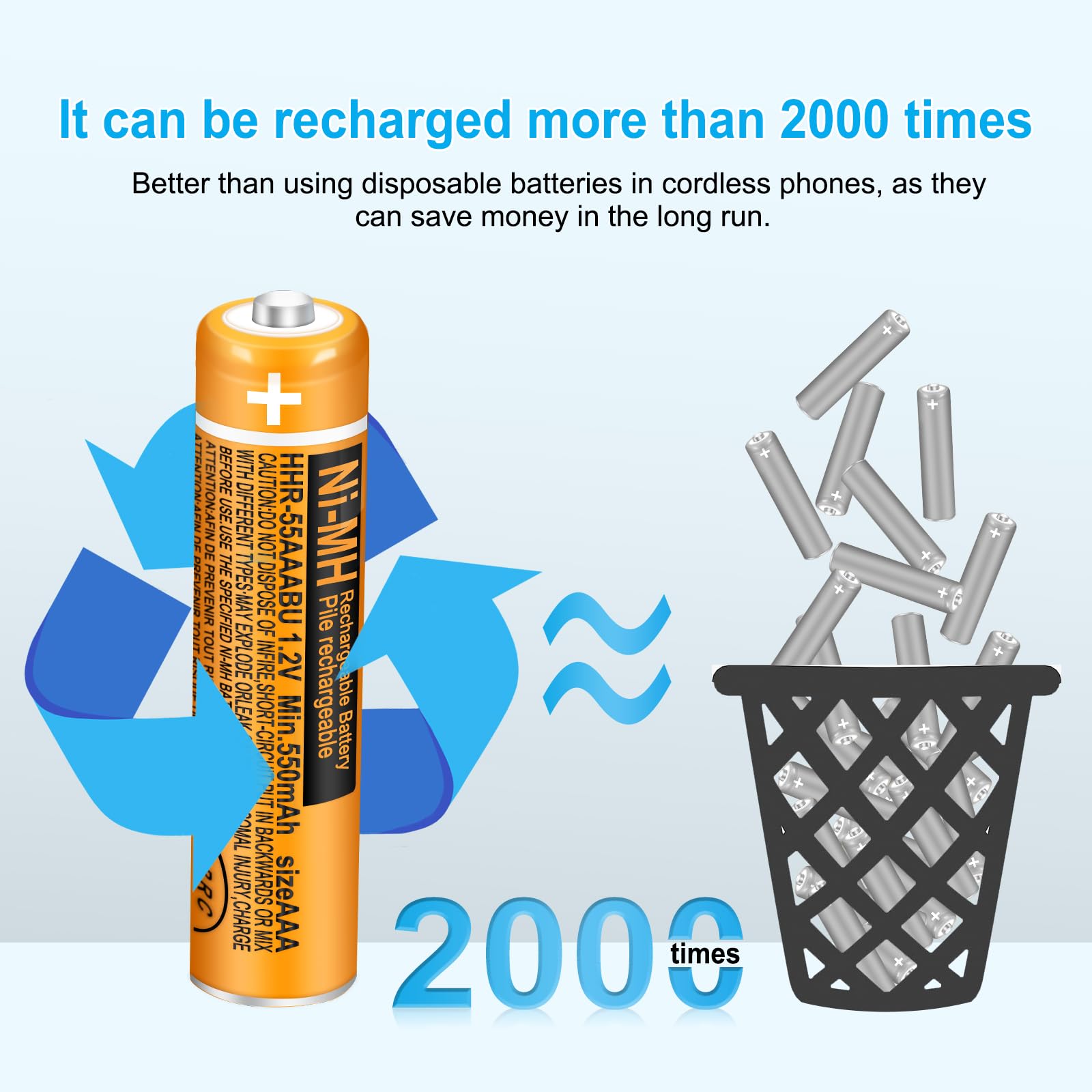 Piles rechargeables AAA 550 mAh 1,2 V Ni-MH pour téléphone sans fil Panasonic | Lot de 4 batteries de rechange HHR-55AAABU préchargées pour téléphones BT Gigaset DECT