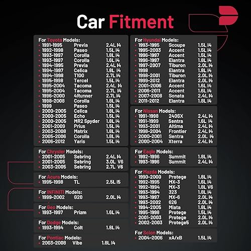 Miniatura 9 de BDFHYK Iridium - Juego de 4 bujías compatibles con A4 200 Dart Civic Santa Fe Cherokee Compass Forte NX300 C230 Eclipse Altima ProMaster City tC