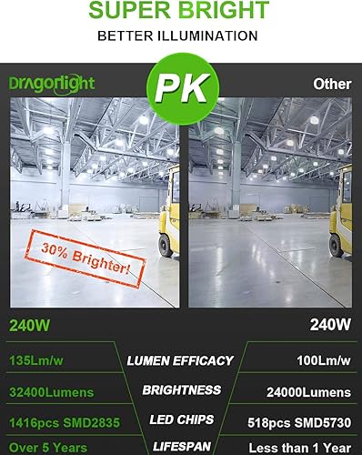 Miniatura 5 de DragonLight Bombilla LED de maíz de grado comercial de 240 W sin ventilador (reemplazo de 1000 vatios MHHPS) E39 lámpara LED de base de Mogul grande