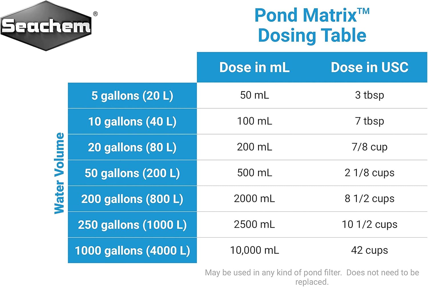 seachem pond matrix