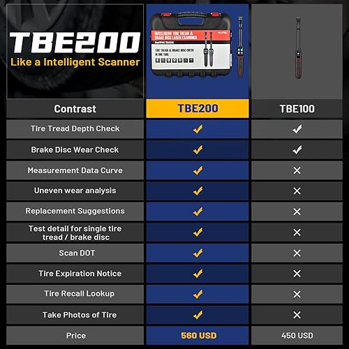 Miniatura 5 de Autel MaxiTPMS TBE200 (E) Examinador de disco de freno y profundidad de banda de rodadura de neumáticos automotriz, herramienta de análisis de