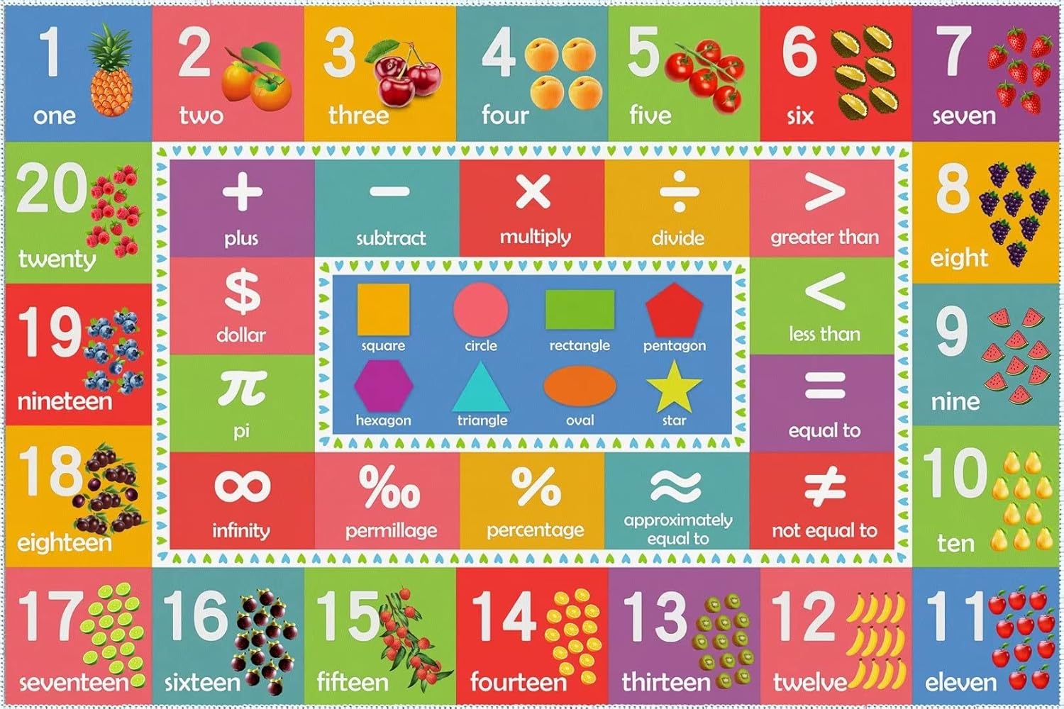 Numbers, Math Symbols and Shapes Educational Learning Area Rug, Fruit Recognition and Counting Game Rug Carpet, Kids Bedroom Classroom Playroom Mat for Boys & Girls(80x120cm/31x47in)