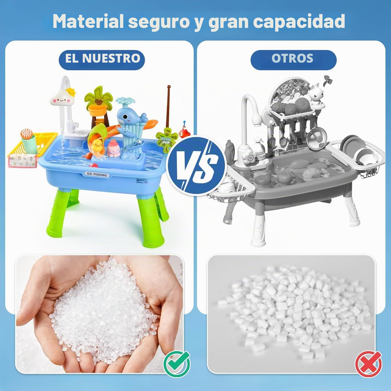 Mesa de Agua Infantil con Bomba y Agua Corriente, 4 en 1 Juegos de Agua para Exterior, Mesa de Juego Acuático con Pesca Simulada, Mesa Sensorial de Agua para Niños de 3 Años+ (Batería No