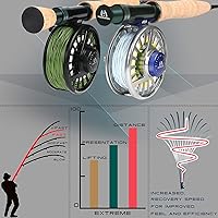 Vista 5 de M MAXIMUMCATCH Maxcatch Extreme - Caña de pescar con mosca de grafito extremo, 4 piezas, 9 pies con carbono IM6 en blanco, guías cromadas duro