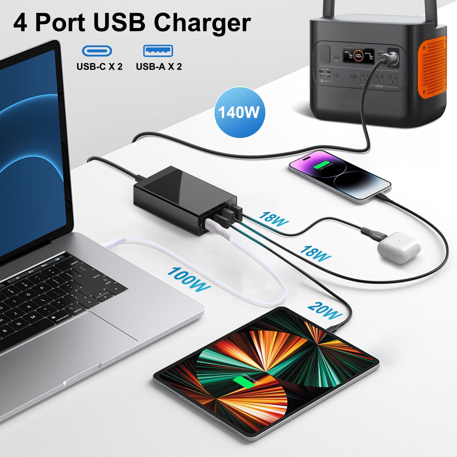 TAIFU 140W USB C Caricabatterie da Auto, 28V 5A Ricarica Rapida PD 3.1, Alimentatore Caricatore USB per Accendisigari con Porte Multiple per MacBook/iPad/iPhone 17 Pro Max 40W/ Samsung S25/ Laptop