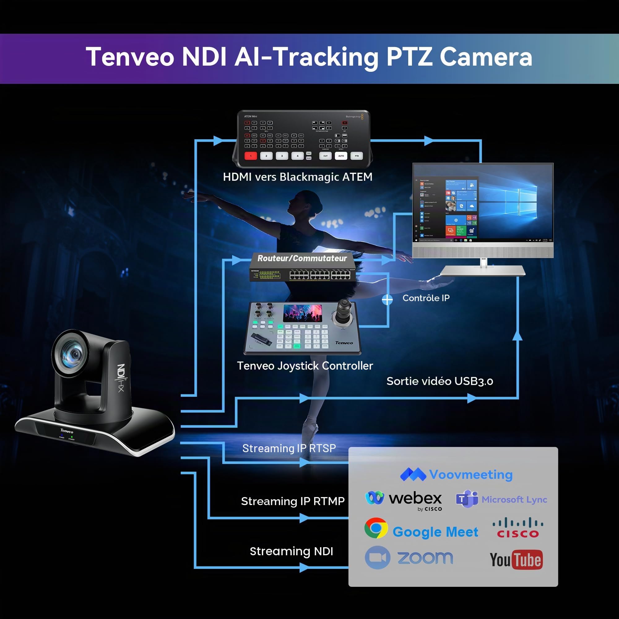 Tenveo Caméra PTZ NDI avec Suivi Automatique IA, Zoom Optique 20x, USB3.0/HDMI/LAN PoE, Camera PTZ IP 1080P 60FPS pour Streaming Live Église Visioconférence Diffusion Événements Youtube/OBS/vMix