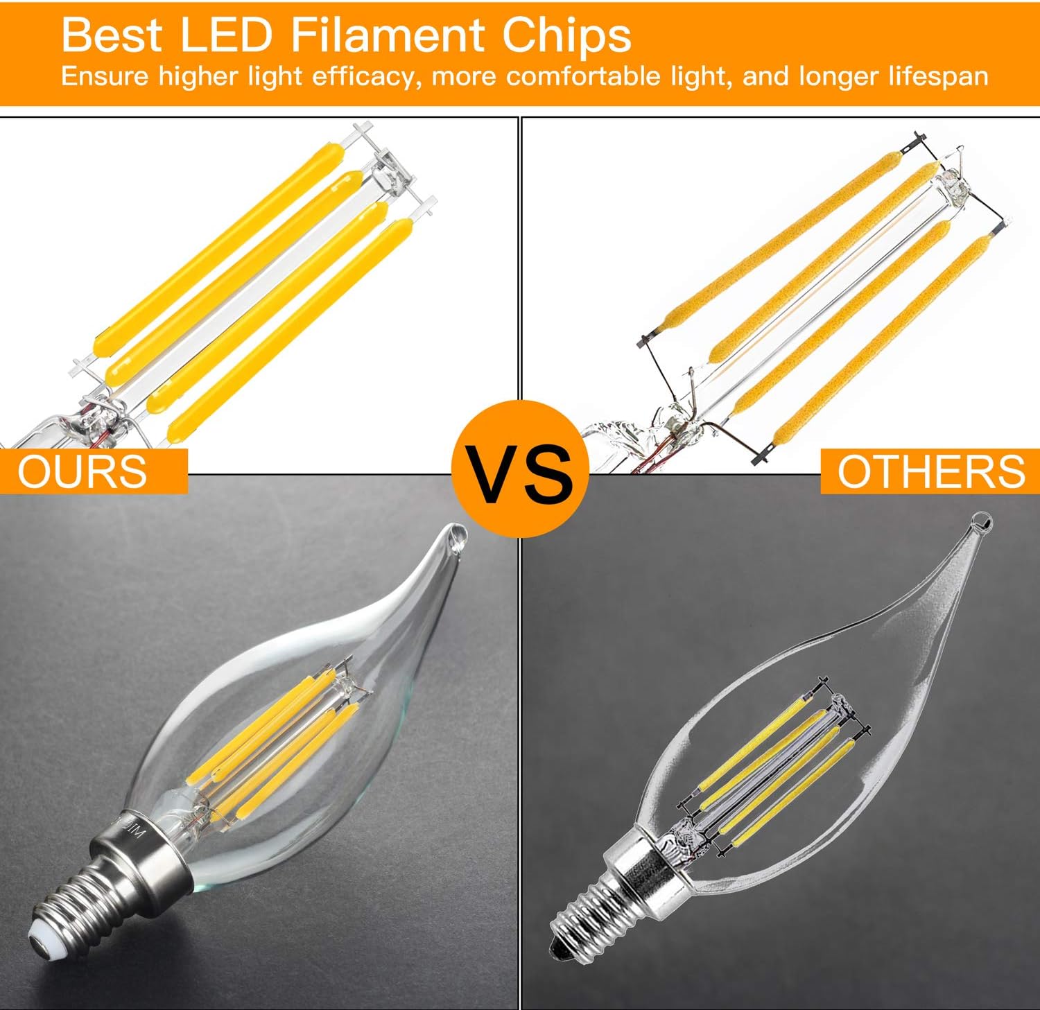 Dimmable E12 Candelabra LED Bulbs 40W Equivalent, 2700K Warm White, 4W Filament LED Chandelier Light Bulbs, CA11 Vintage Edison Clear Candle Bulbs, 25000+ Hours Lifespan, No Flicker, Pack of 12