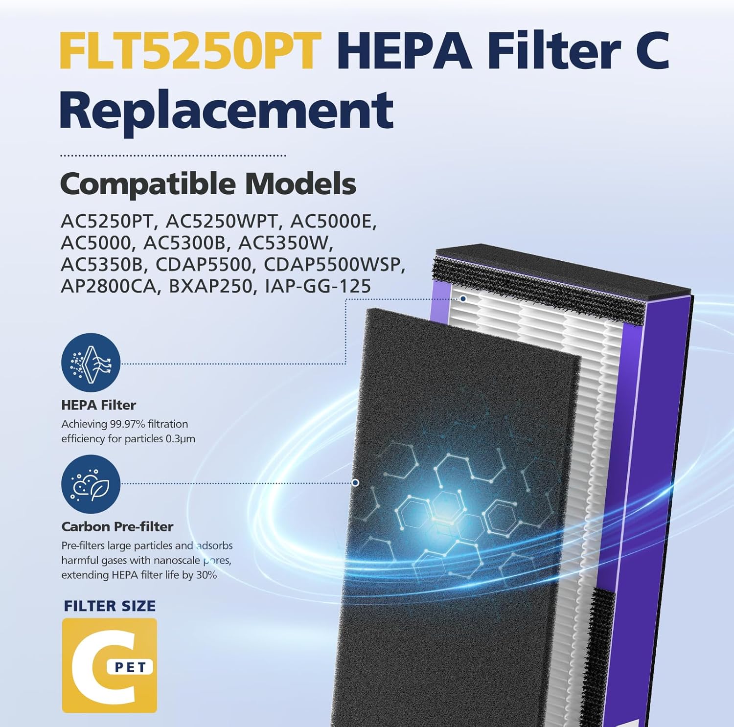 3 Pack FLT5250PT HEPA Air Purifier Replacement Filter C with Pet Care Treatment for G-Guardian AC5250PT AC5000 AC5000E AC5300B AC5350W AC5350B CDAP5500, 3 HEPA Filter with 6 Carbon Pre-Filter - Image 3