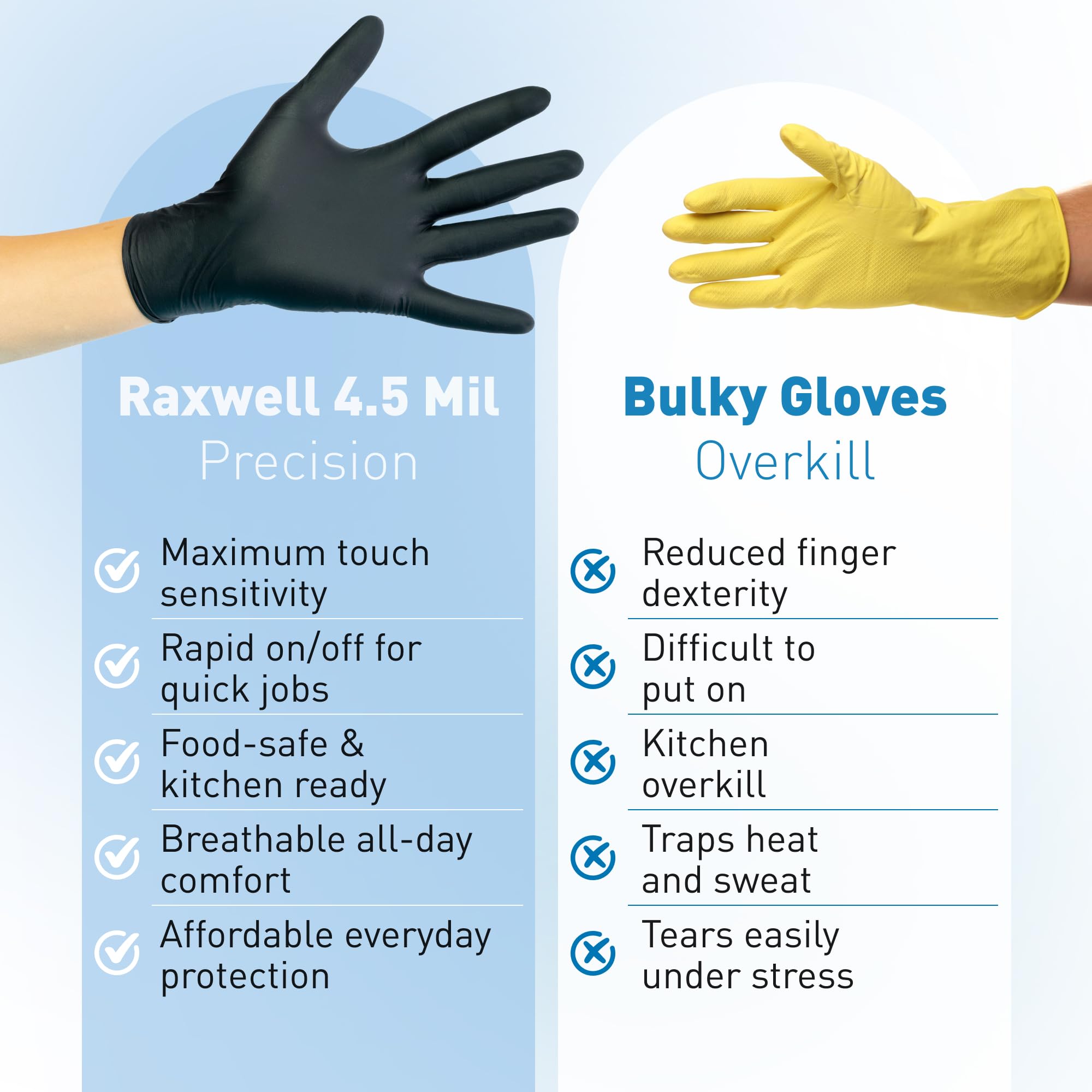 Raxwell Guantes desechables de nitrilo negro de 4 mil