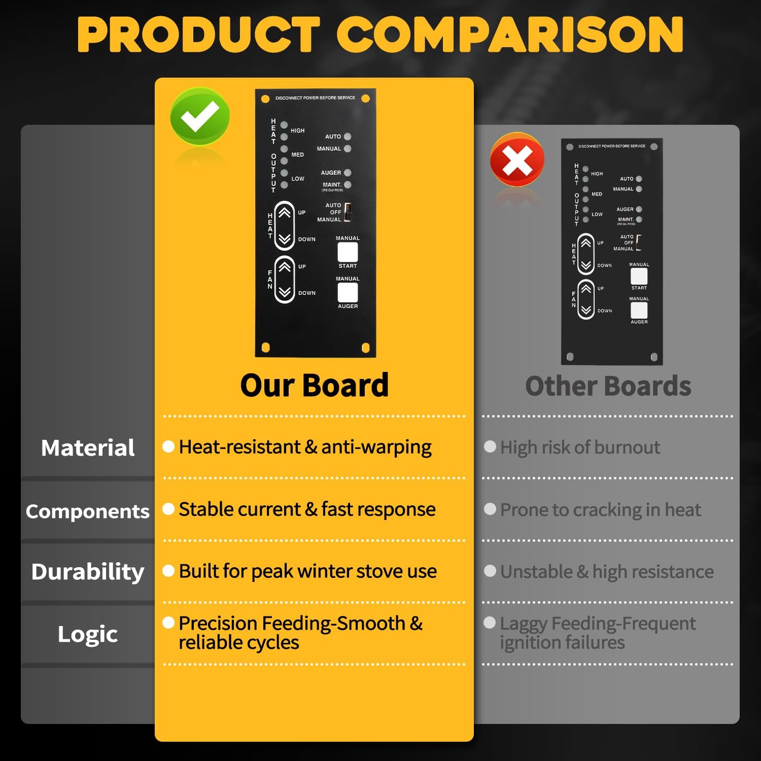 250-00011 Pellet Stove Circuit Control Board Fit For Lopi Yankee Leyden Pioneer 1997+ Models Fit For Avalon Astoria Newport 1997+ Models Pellet Fireplace Control Panel Replaces 100-00202 100-00203