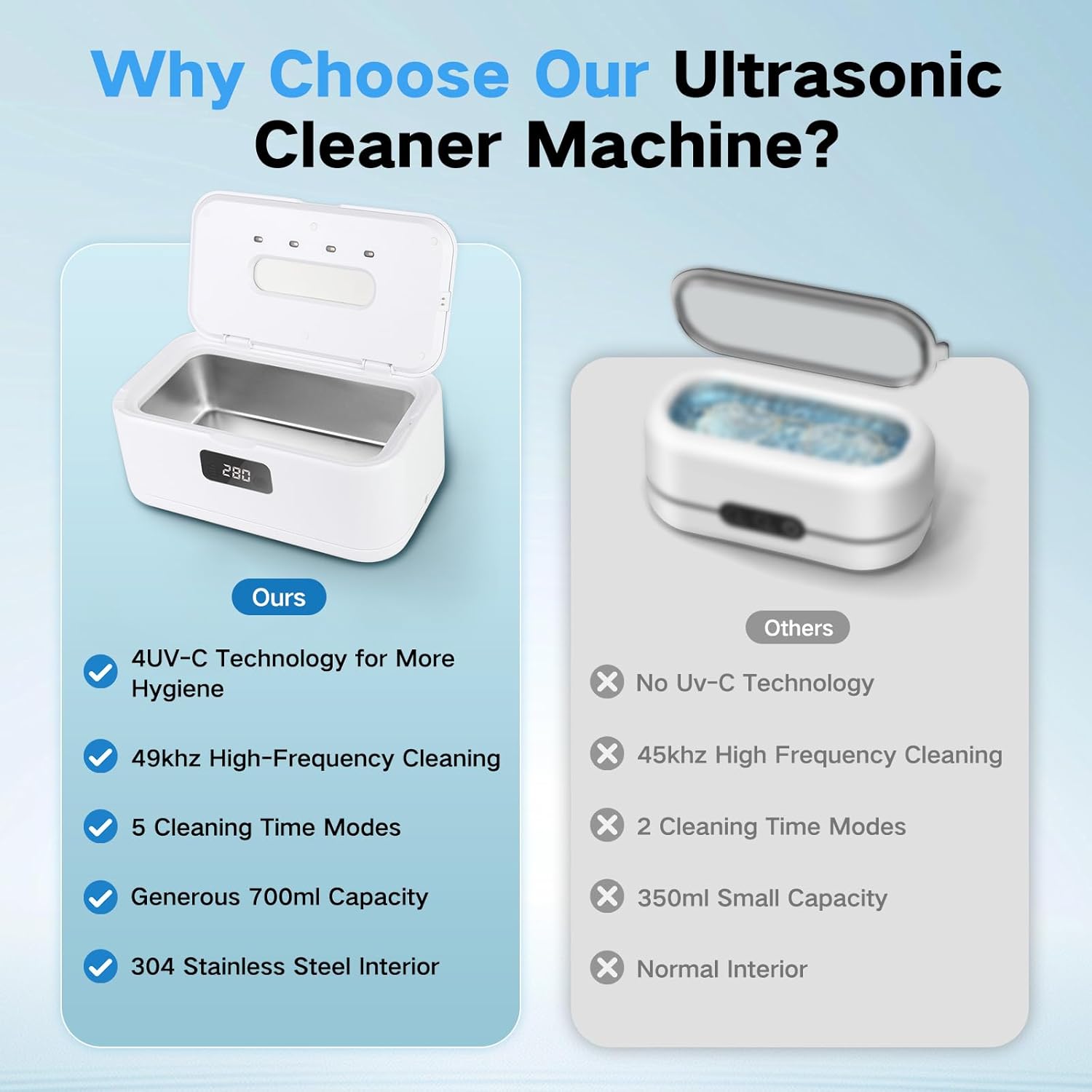 Dental Ultrasonic Retainer Cleaner, Retainer Cleaner for Dentures,Mouth Guard,Jewelry,Eyeglasses,Toothbrush Heads,Ultrasonic Dentures Cleaner with 4UV-C,49kHz Professional Ultrasonic Cleaner Machine
