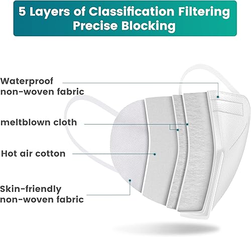 Miniatura 31 de Funight Mascarillas KN95 50 paquetes de 5 capas de eficiencia de filtro transpirable ≥ 95% máscaras protectoras desechables color negro Adulto Con