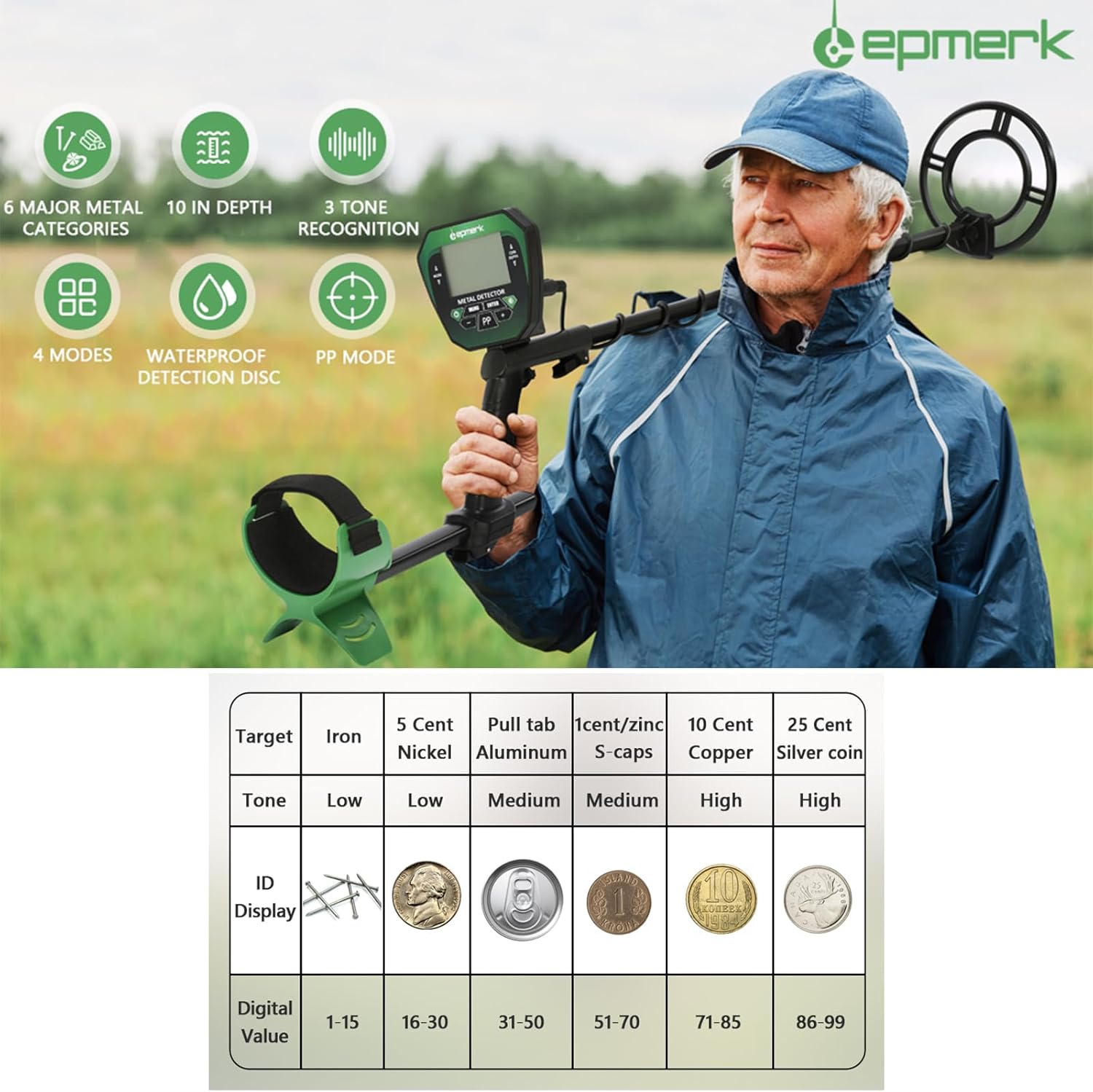 Irfora Metal Detector Target ID and Tone Recognition Chart