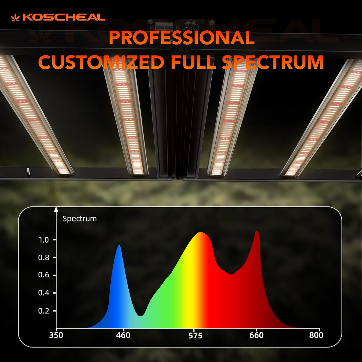 KOSCHEAL K640 640W LED Grow Light for Indoor Plants, Full Spectrum Plant Growing Lamp with Dimmer & Foldable Design, Covers 5x5ft or 4x4ft, 6 Bars, Commercial & Home Grow Tent Use