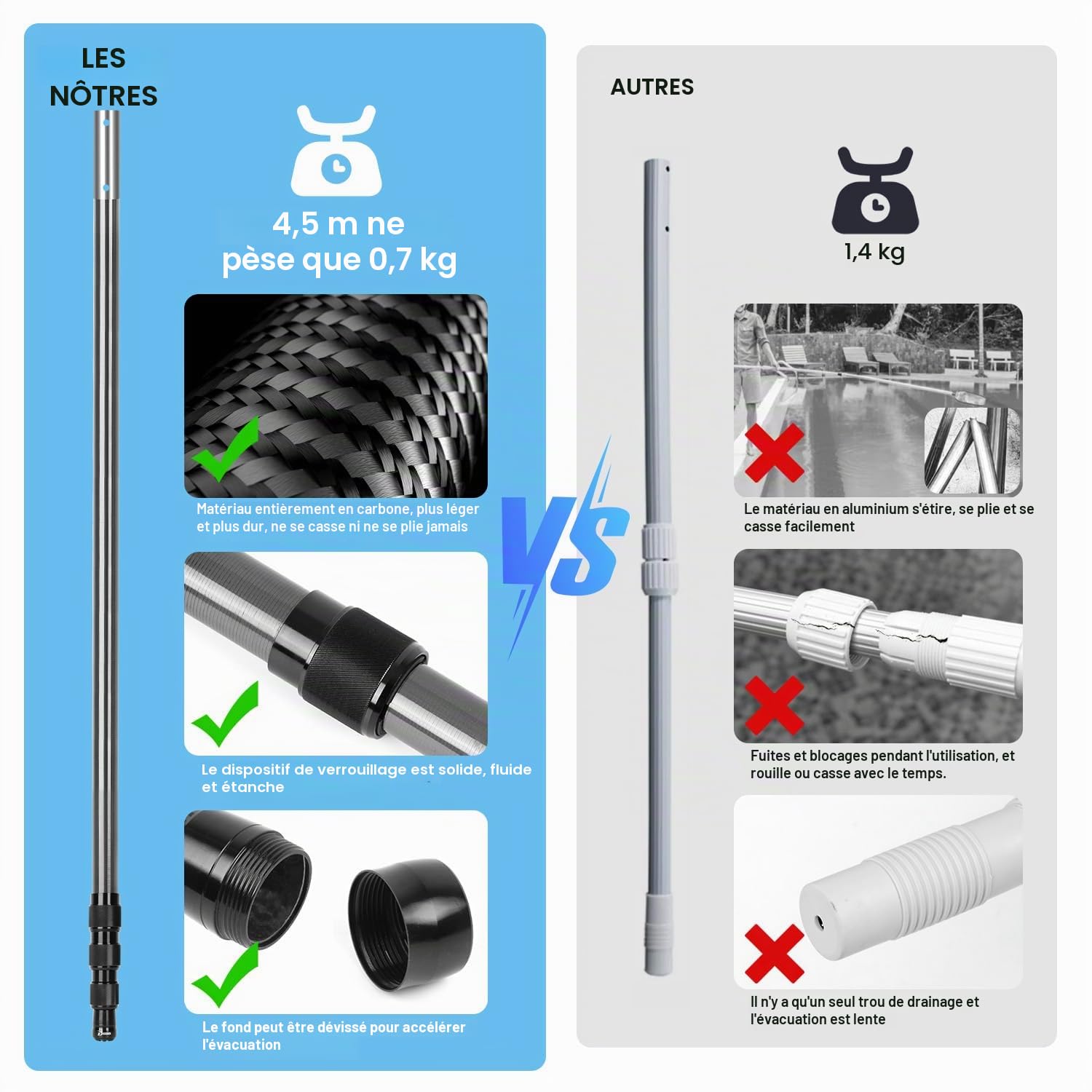 DOBEN Barre Télescopique en Fibre de Carbone 1,4-4,6 m, Perche Fibre de Carbone Régable et Extensible per Nettoyage de Piscine, Perche télescopique Professionnelle pour Piscine