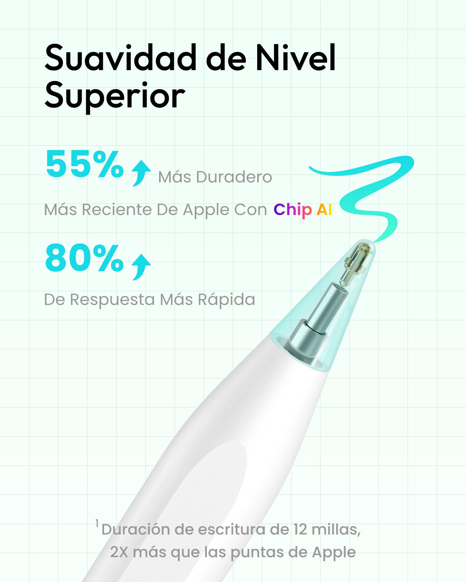 Metapen Air8 Lápiz para iPad 2018-2026,Stylus para Apple Pencil con iPad 6/7/8/9/10/11 A16,Mini 5/6,Air 3/4/5/M2/M3/M4,Pro M5/M4/11/12.9/13",2X Carga Rápida,Rechazo de Palma,Precisión de Píxel