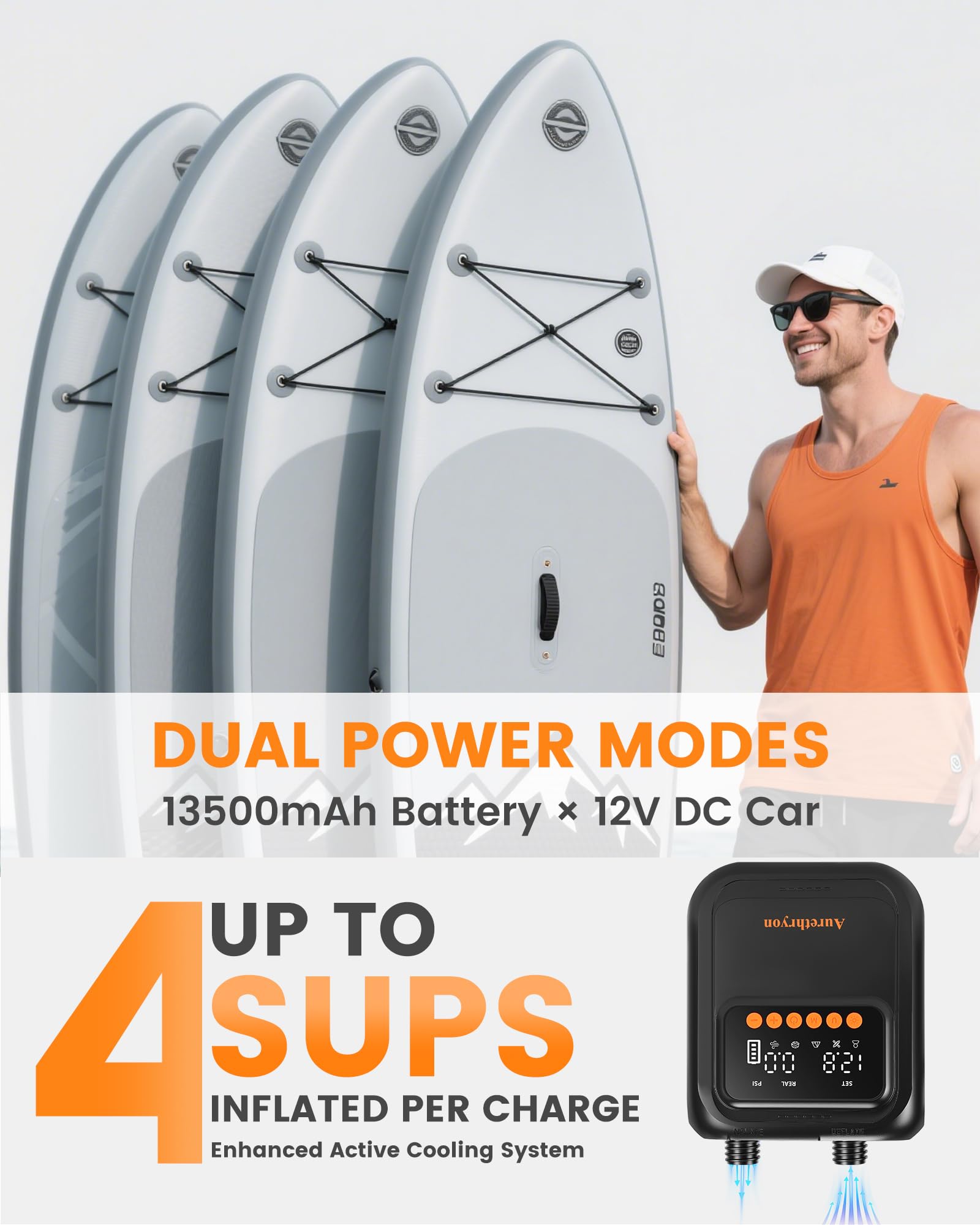 Bomba eléctrica recargable para tabla de remo, 20 PSI, batería portátil de 13500 mAh, bomba de aire USB-C SUP con inflado 260% más rápido para inflables, kayaks, tiendas de campaña, barcos, piscina