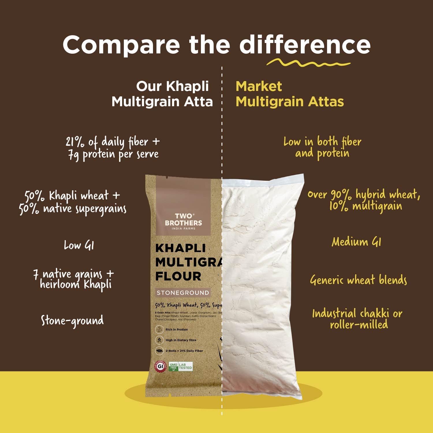Two Brothers India Farms Khapli Multigrain Atta (5kg)| 8 Grains Flour Mix | High Fiber & Protein Source | Low GI Atta | Khapli, Jowar, Jau, Ragi, Soybean, Kulthi, Chana, Alsi 2
