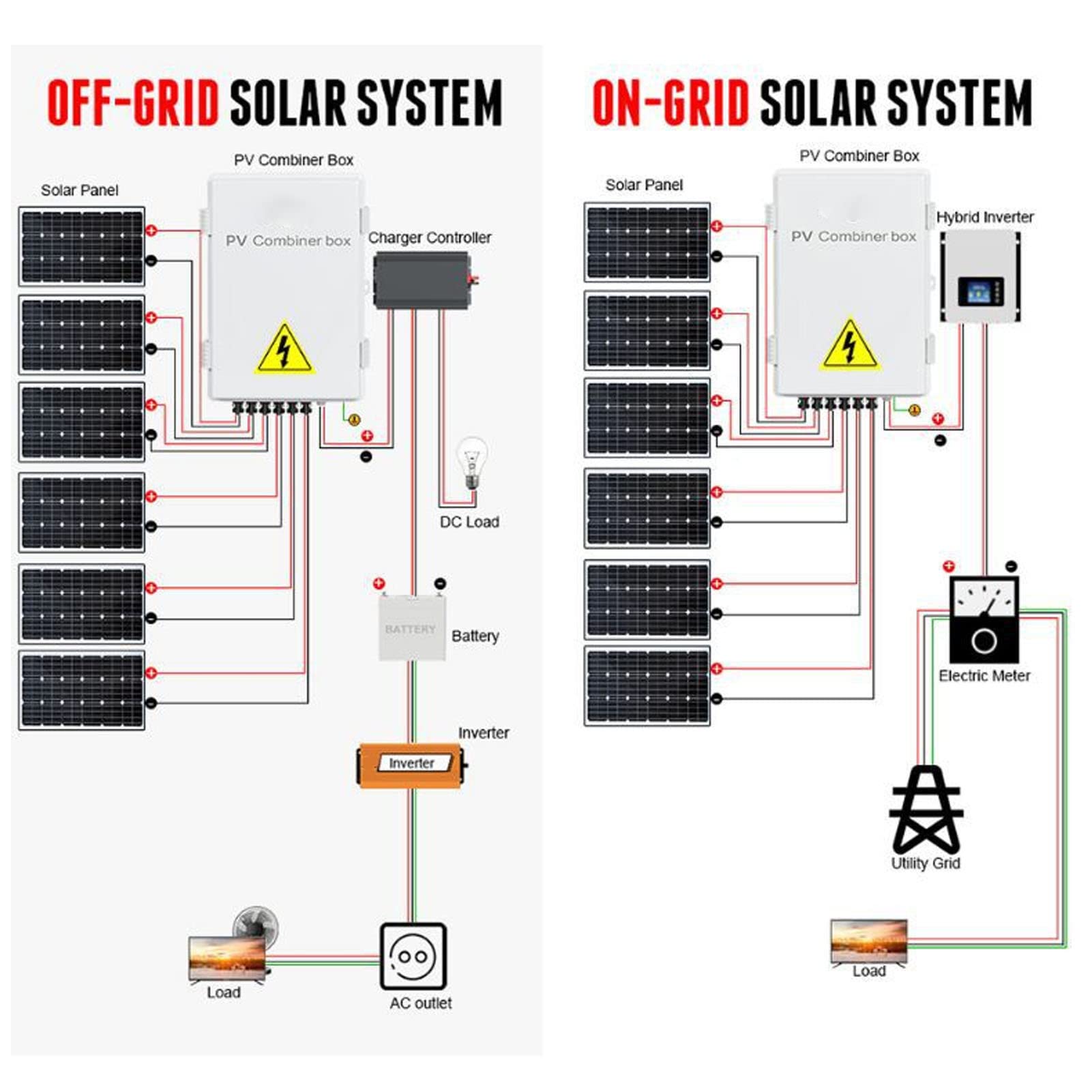 Marhynchus Skrzynka Przyłączeniowa PV, PC Skrzynka Przyłączeniowa do Instalacji Słonecznej 6 Ciągów 1000 V 15 A Bezpiecznik 100 A Wyłącznik Prądu Stałego IP65 dla Instalatorów Systemów